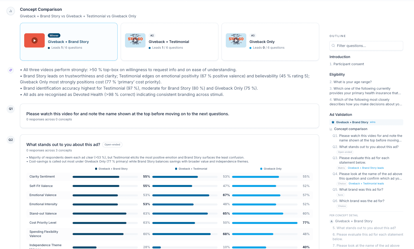 A real Tangible report — concept comparison with themes, quotes, and per-question detail